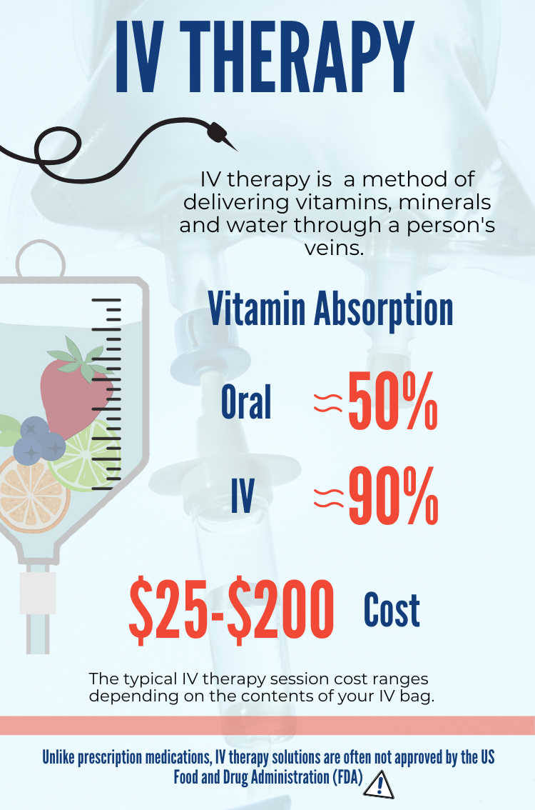 IV vitamin therapy offers wellness ‘cocktails’ despite risks